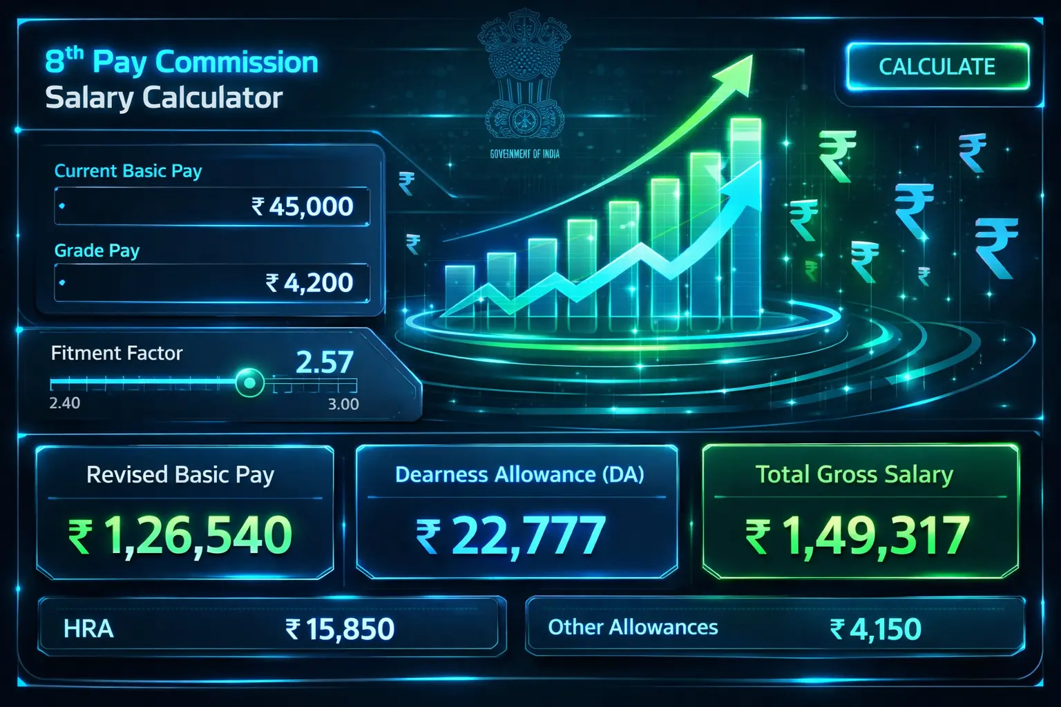 8th Pay Commission pension revision 2026 – Expected pension increase for 65 lakh central government pensioners based on revised pay matrix