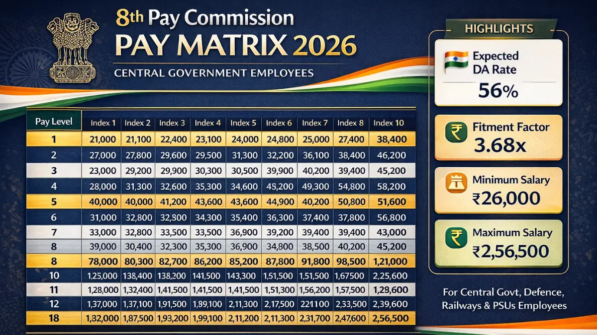 8th Pay Commission CGHS Contribution Revision Expected Monthly Amount