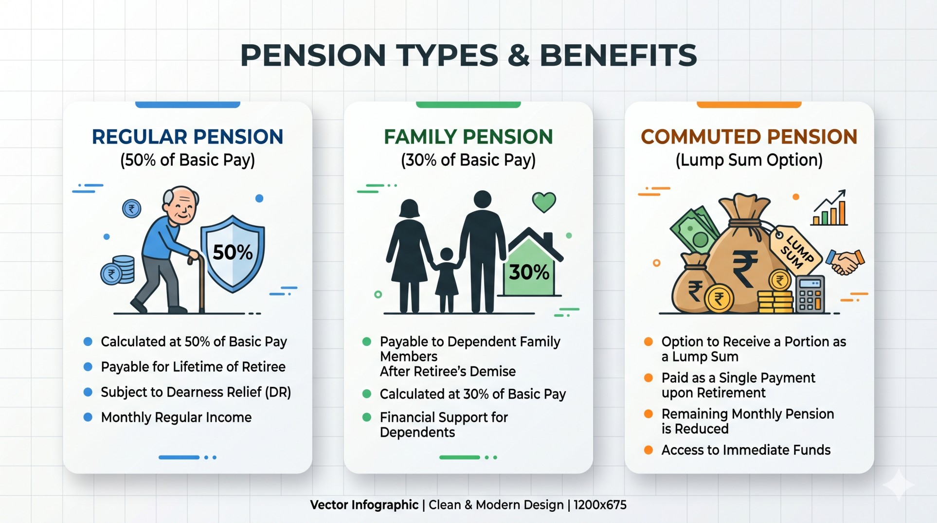 Fitment factor scenarios for 8th Pay Commission pensioners